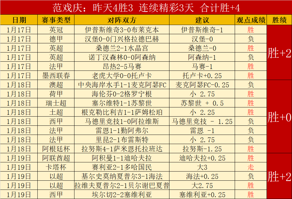 谁可阻拦,连胜豪情涌,皇冠体育,皇冠,Crown,皇冠官网,皇冠体育官网,皇冠体育下载,皇冠APP