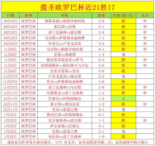 快船主场强,势出击,能否一箭三,皇冠,Crown,皇冠官网,皇冠体育官网,皇冠体育下载,皇冠APP