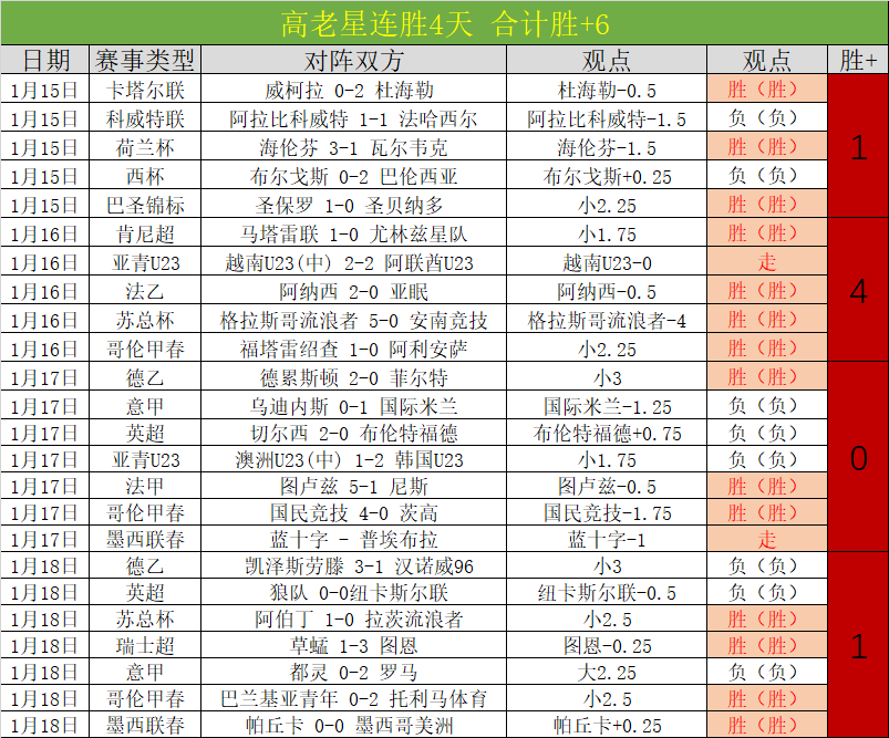 周日,意甲分析,维罗纳对决,皇冠,Crown,皇冠官网,皇冠体育官网,皇冠体育下载,皇冠APP