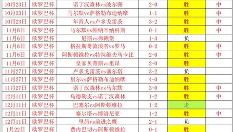 快船主场强势出击，能否一箭三雕，篮网防线能守得住？